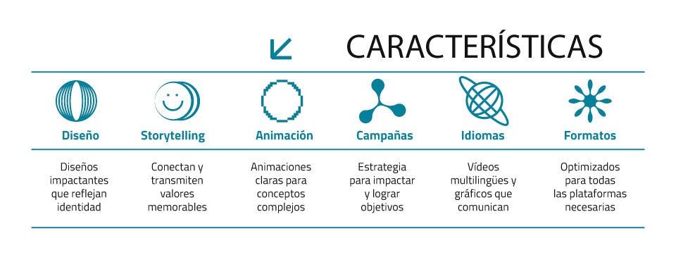 Videos-con-animacion-Videos-IRA-c